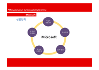 [경영학] MS(Microsoft)의 경영구조와 성공전략 분석-15