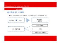 [경영학] MS(Microsoft)의 경영구조와 성공전략 분석-18