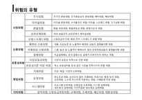 [국제재무] 위험(RISK)관리와 전략-3