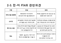 [경제통합론] 한-미 FTA와 한-EU FTA 연구-7