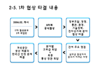 [경제통합론] 한-미 FTA와 한-EU FTA 연구-9