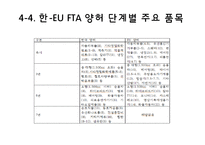[경제통합론] 한-미 FTA와 한-EU FTA 연구-19
