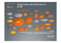 [광고론] 동물학대 인식제고를 위한 광고 전략-6