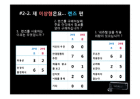 [광고론] 바슈롬의 IMC 전략-10