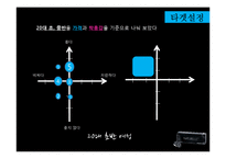 [광고론] 바슈롬의 IMC 전략-13