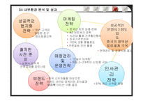 [국제경영] 이마트의 중국진출 전략-11