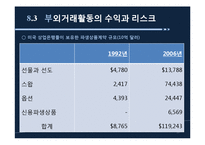 [금융경영] 부외거래활동의 수익과 리스크-10
