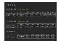 [국제재무] 국제재무 해외투자안분석-Wiley 기업사례-7