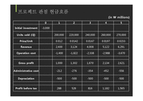 [국제재무] 국제재무 해외투자안분석-Wiley 기업사례-9