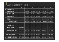 [국제재무] 국제재무 해외투자안분석-Wiley 기업사례-15