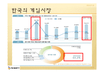 [무역개론] NC SOFT의 SWOT, 4P분석 및 문제점과 해결방안-2