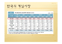[무역개론] NC SOFT의 SWOT, 4P분석 및 문제점과 해결방안-3