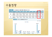 [무역개론] NC SOFT의 SWOT, 4P분석 및 문제점과 해결방안-4