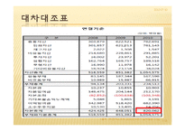 [무역개론] NC SOFT의 SWOT, 4P분석 및 문제점과 해결방안-7
