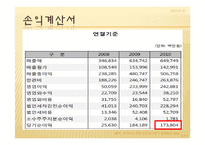 [무역개론] NC SOFT의 SWOT, 4P분석 및 문제점과 해결방안-8