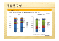 [무역개론] NC SOFT의 SWOT, 4P분석 및 문제점과 해결방안-9