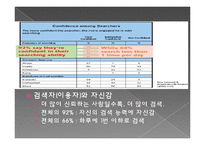 구글 이용자연구(User study)-6