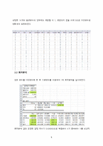 [경영정보] 합리적 원룸 선택 의사결정 지원 모델-5