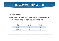 [경제학사] 케인즈학파의 등장과 고전학파의 붕괴-15
