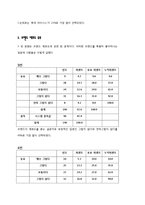 [마케팅조사] 20,30대 여성의 생수 구매 선택 기준 조사-8