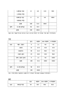 [마케팅조사] 20,30대 여성의 생수 구매 선택 기준 조사-10