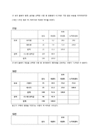 [마케팅조사] 20,30대 여성의 생수 구매 선택 기준 조사-15