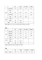 [마케팅조사] 20,30대 여성의 생수 구매 선택 기준 조사-18