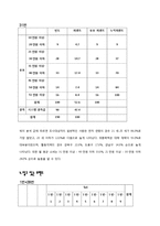 [마케팅조사] 20,30대 여성의 생수 구매 선택 기준 조사-20