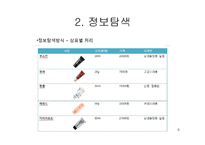 [소비자 의사결정론] BB크림 구매의사 결정과정-6
