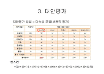 [소비자 의사결정론] BB크림 구매의사 결정과정-8