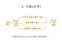 [소비자 의사결정론] BB크림 구매의사 결정과정-9