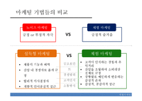 국내외 서비스 마케팅 사례 연구-체험마케팅, 내부마케팅과 고객만족-9
