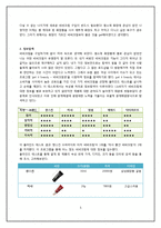 [소비자 의사결정론] BB크림 구매의사 결정과정-5