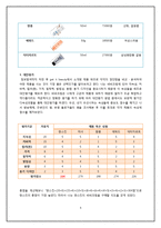 [소비자 의사결정론] BB크림 구매의사 결정과정-6