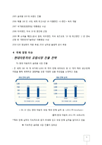 [국제경영] 현대 자동차의 유럽시장 진출 전략-6