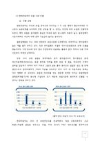 [국제경영] 현대 자동차의 유럽시장 진출 전략-7