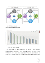 [국제경영] 현대 자동차의 유럽시장 진출 전략-9