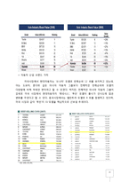 [국제경영] 현대 자동차의 유럽시장 진출 전략-16