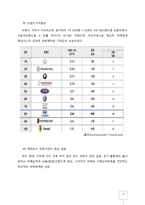 [국제경영] 현대 자동차의 유럽시장 진출 전략-19