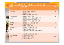 [서비스 마케팅] 내부 마케팅 성공 실패 사례-8