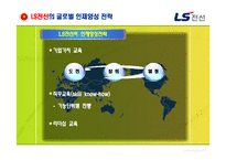[인적자원관리] LS전선의 해외 인재양성 전략 분석-6
