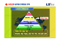 [인적자원관리] LS전선의 해외 인재양성 전략 분석-7