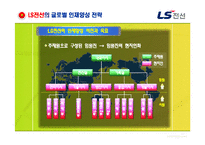 [인적자원관리] LS전선의 해외 인재양성 전략 분석-10