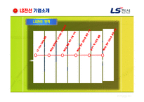 [인적자원관리] LS전선의 해외 인재양성 전략 분석-12