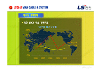 [인적자원관리] LS전선의 해외 인재양성 전략 분석-14