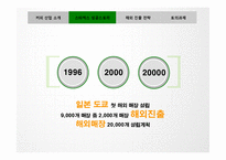 [경영학] 스타벅스의 해외진출 성공 사례-6