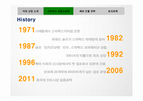 [경영학] 스타벅스의 해외진출 성공 사례-7