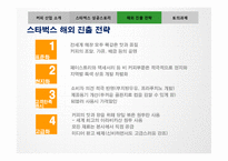 [경영학] 스타벅스의 해외진출 성공 사례-12