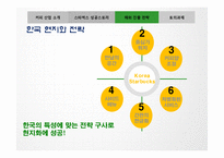 [경영학] 스타벅스의 해외진출 성공 사례-14