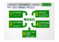 [경영학] 스타벅스의 해외진출 성공 사례-19